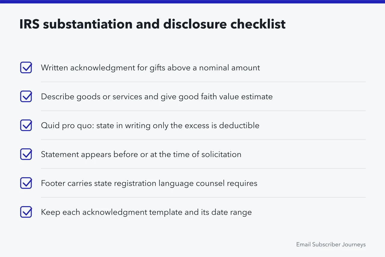 Checklist of IRS acknowledgment, quid pro quo and recordkeeping requirements (Nonprofit email journeys in Washington, D.C. under FEC and IRS rules)