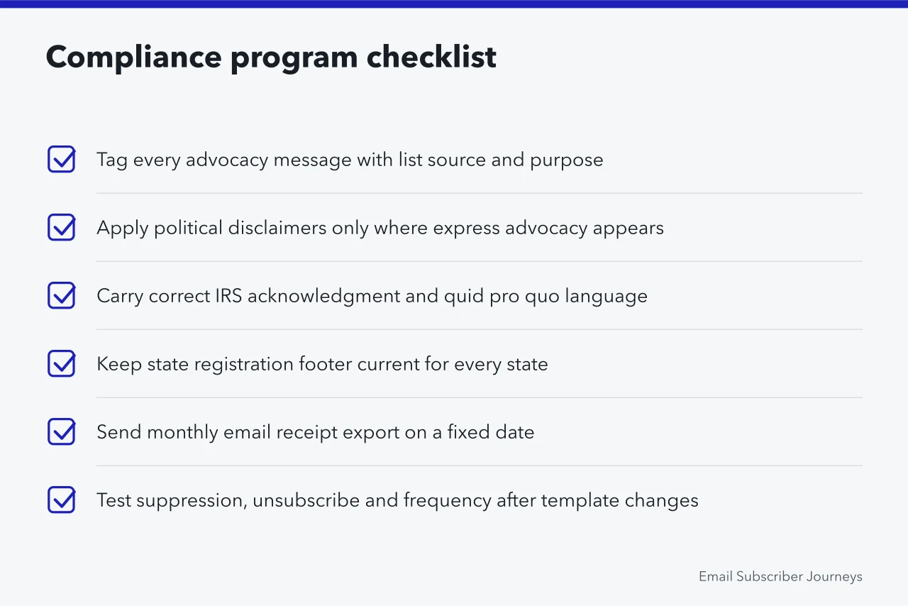 Checklist of ongoing email compliance tasks for advocacy and fundraising (Nonprofit email journeys in Washington, D.C. under FEC and IRS rules)